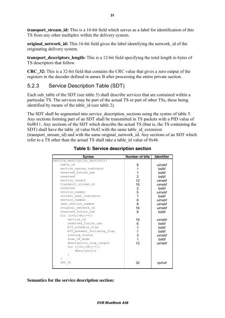 a38_dvb-si_spec