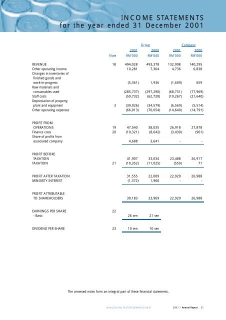 2001 Annual Report - Kian Joo Can