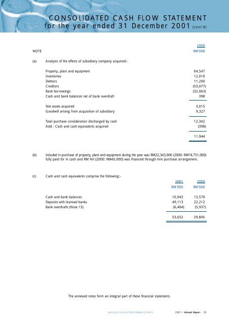 2001 Annual Report - Kian Joo Can