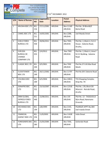 LIST OF BUREAUX DE CHANGE AS AT 31ST DECEMBER 2012 S ...