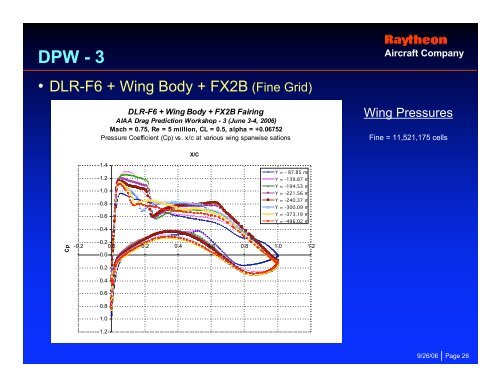 Drag Prediction for the DLR-F6 configuration using the Tetruss - Nasa