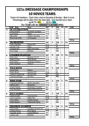 U21s DRESSAGE CHAMPIONSHIPS 10 NOVICE TEAMS.