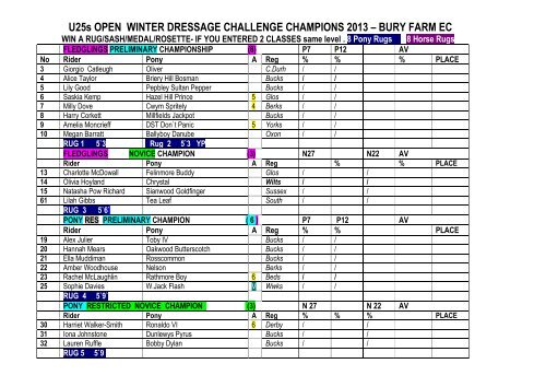 U25s OPEN WINTER DRESSAGE CHALLENGE CHAMPIONS 2013 ...