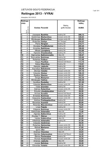 Reitingas 2013 - VYRAI - Lietuvos Golfo Federacija