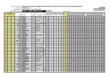 Turnyras / Tournament: Lietuvos atvirasis golfo mėgėjų čempiontas ...