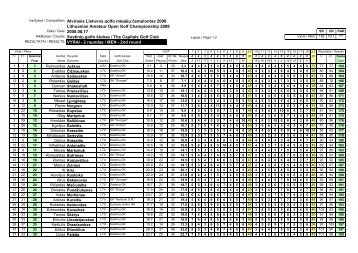 Varžybos / Competition: Atvirasis Lietuvos golfo mėgėjų čempiontas ...