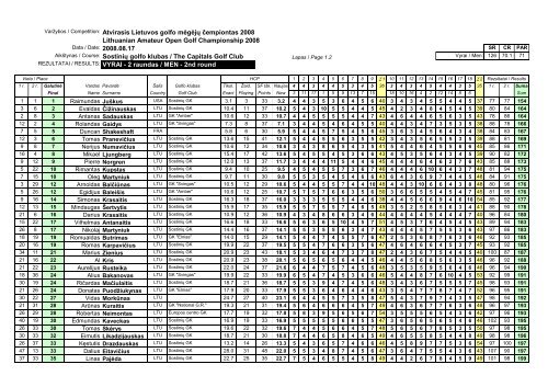 Varžybos / Competition: Atvirasis Lietuvos golfo mėgėjų čempiontas ...