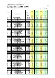 Žaidėjų reitingas 2009 - VYRAI - Lietuvos Golfo Federacija