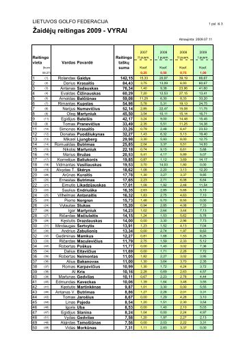 Žaidėjų reitingas 2009 - VYRAI - Lietuvos Golfo Federacija