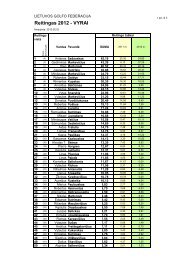 Reitingas 2012 - VYRAI - Lietuvos Golfo Federacija