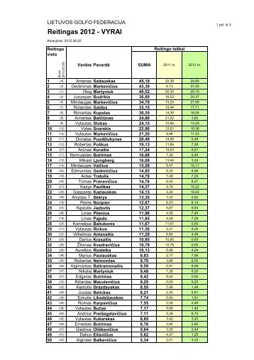 Reitingas 2012 - VYRAI - Lietuvos Golfo Federacija