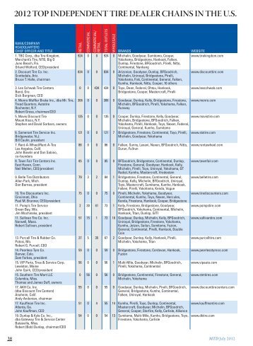 2012 top independent tire dealer chains in the us - Modern Tire Dealer