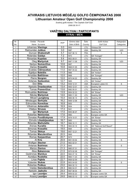 ATVIRASIS LIETUVOS MĖGĖJŲ GOLFO ČEMPIONATAS 2008 ...