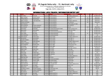 Informativna lista prijava - Zagreb Delta Rally