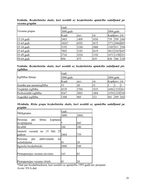 Pieaugušo tālākizglītība Latvijā - ReferNet Latvija