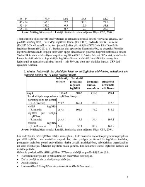 Pieaugušo tālākizglītība Latvijā - ReferNet Latvija