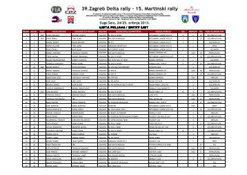 LISTA PRIJAVA / ENTRY LIST - Zagreb Delta Rally