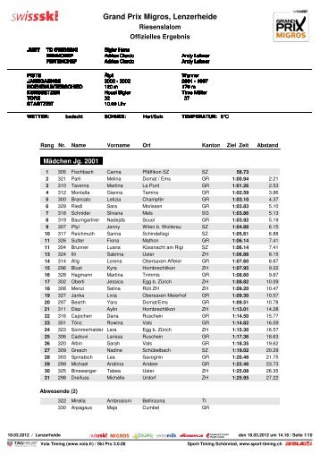 GP Migros Lenzerheide 2012 grosse Piste - Skiclub Rigi Hochfluh ...