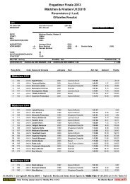 Rangliste BEST-Cup Finale RS St.Moritz 01.04 ... - JO Motta Naluns