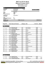Rangliste RS St.Moritz 03.03.2013 - JO Motta Naluns