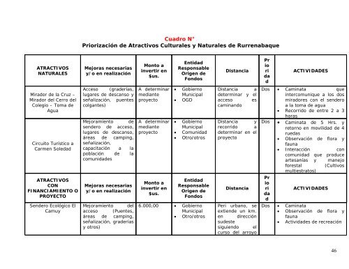 Elementos para formular una estrategia de desarrollo ... - swisscontact