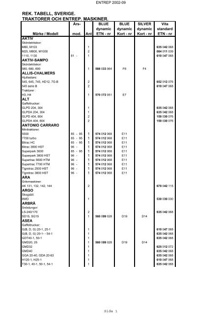 rek. tabell, sverige. traktorer och entrep. maskiner. - VARTA ...