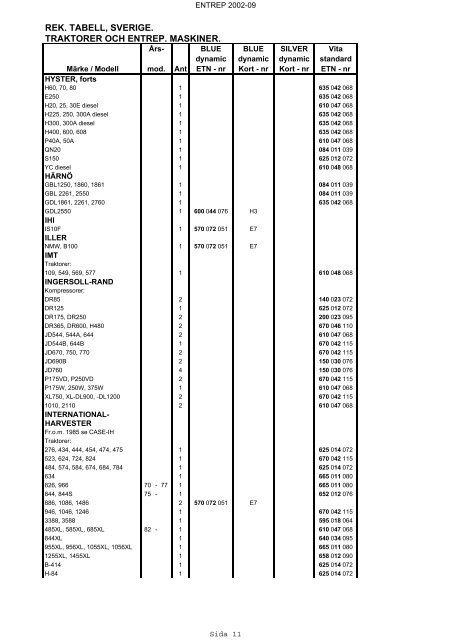 rek. tabell, sverige. traktorer och entrep. maskiner. - VARTA ...