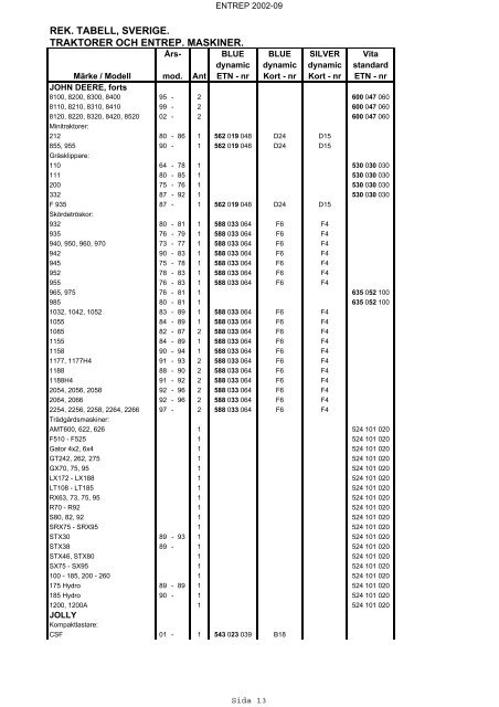 rek. tabell, sverige. traktorer och entrep. maskiner. - VARTA ...