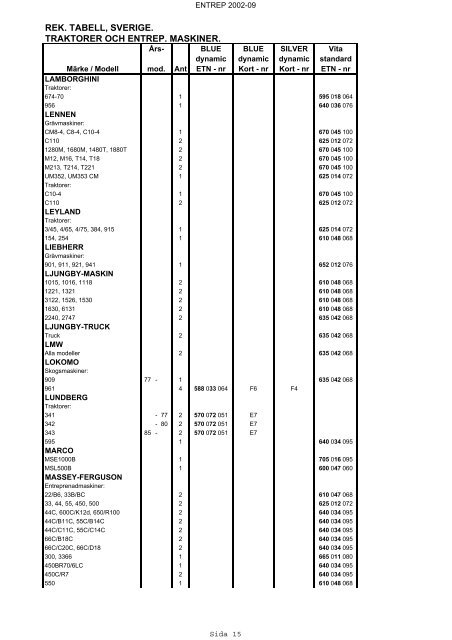 rek. tabell, sverige. traktorer och entrep. maskiner. - VARTA ...