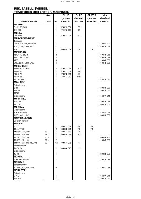 rek. tabell, sverige. traktorer och entrep. maskiner. - VARTA ...