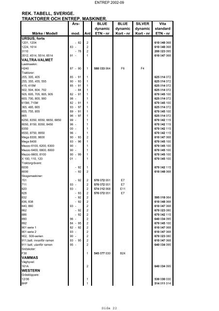 rek. tabell, sverige. traktorer och entrep. maskiner. - VARTA ...