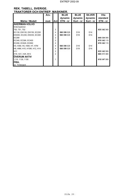 rek. tabell, sverige. traktorer och entrep. maskiner. - VARTA ...