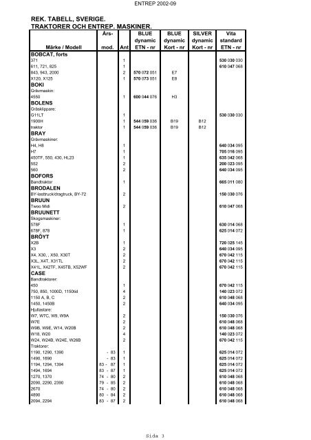 rek. tabell, sverige. traktorer och entrep. maskiner. - VARTA ...