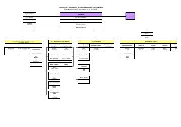 organigramme simplifiÃ© 1er fÃ©vrier 2011 version ... - Coeur d'Ardenne