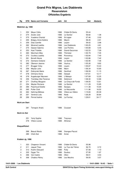 Jahrgang 1996-1993 - Sport Timing SchÃ¶nried