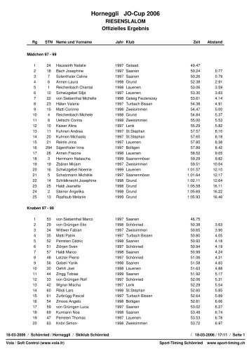 Rangliste Horneggli JO-Cup 2006 - Sport Timing SchÃ¶nried