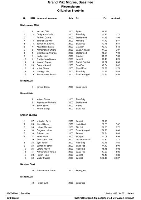 Jahrgang 2000-1997 - Sport Timing SchÃ¶nried