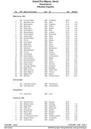 Jahrgang 1996-1993 - Sport Timing SchÃ¶nried