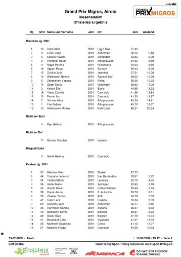 Jahrgang 2001-1998 - Sport Timing SchÃ¶nried