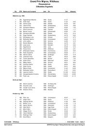 Jahrgang 1996-1993 - Sport Timing SchÃ¶nried