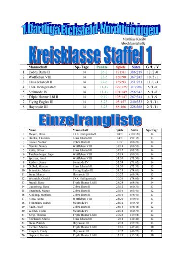 Abschlusstabelle - Dartliga Eichsfeld NordthÃ¼ringen