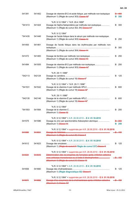 Section 11. - Biologie clinique