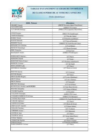 Tableau d'avancement CT Classe Sup 2011 - UNSA-Itefa