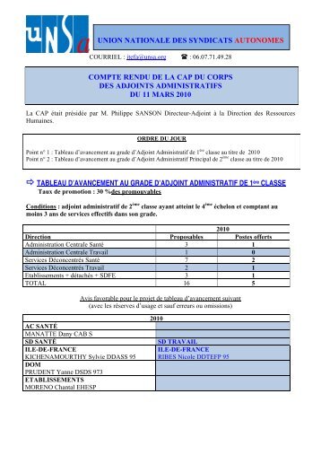 CAP Adjoints administratifs 11 mars 2010 - UNSA-Itefa