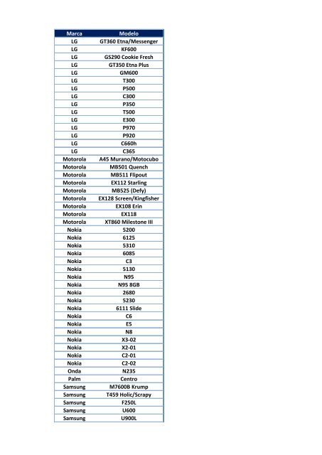 Marca Modelo LG GT360 Etna/Messenger LG KF600 LG ... - TIM beta