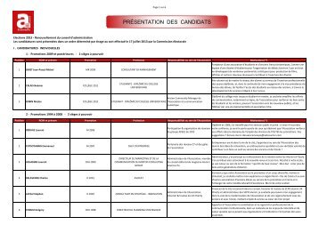 PRÉSENTATION DES CANDIDATS - Alumni Sciences Po Paris