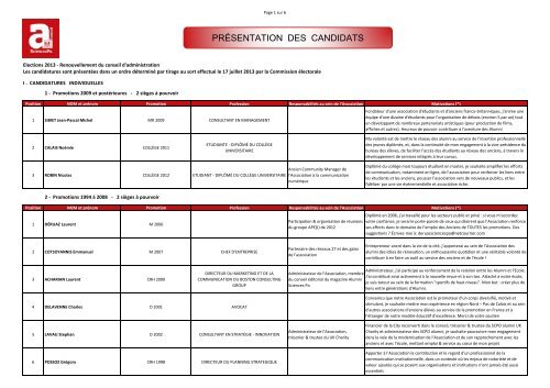 PRÉSENTATION DES CANDIDATS - Alumni Sciences Po Paris