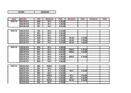 Listino nankang pdf