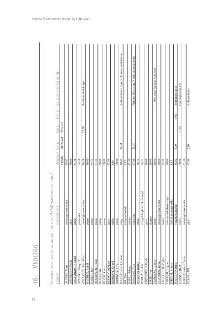 årsmelding 2008.indd - Norsk kulturskoleråd