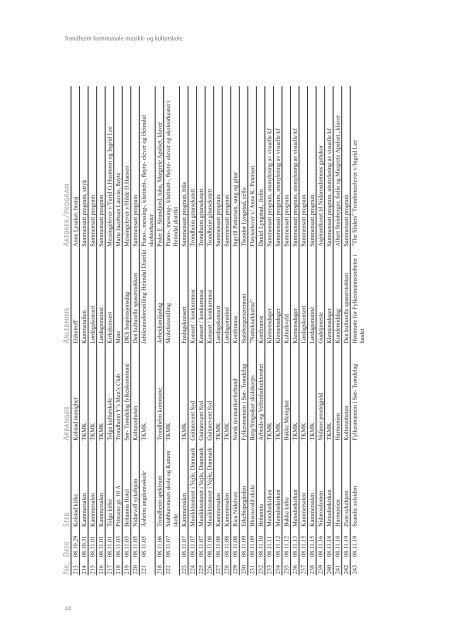 årsmelding 2008.indd - Norsk kulturskoleråd